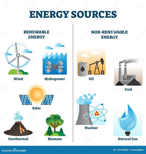 Energy Sources