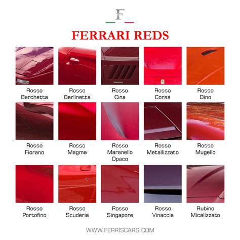 Newsletter 7: DOES FERRARI ROSSO EXIST? - ferris