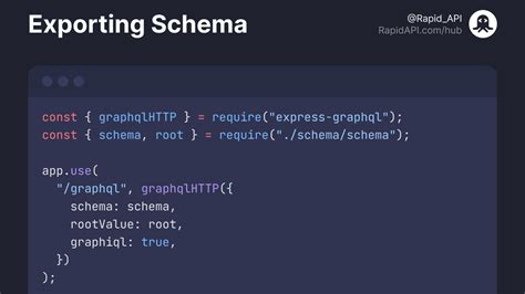 Image result for Graphql Express.js