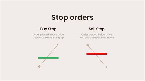 Image result for Stop Price Explained