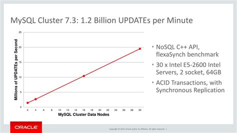 Image result for MySQL Data Cluster
