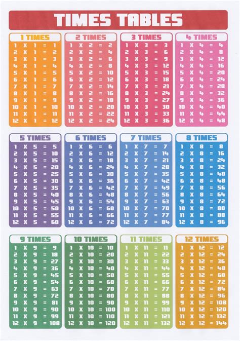 Image result for 3rd Grade Times Table Chart