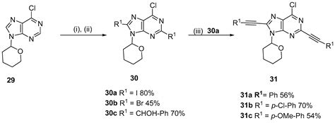 Bond Formation at C8 in the Nucleoside and Nucleotide Purine Scaffold ...