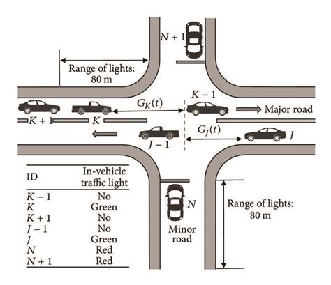 Controlled Lighted Intersection 的图像结果