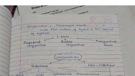 Conjunctivitis Treatment Options - Ophthalmology (PB. Old 42) - Studocu