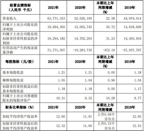 江苏国泰一季度净利润3.12亿元，同比降28.16%_财经_上市公司股东_报告