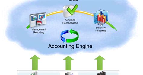 Image result for Oracle Accounting Tutorial