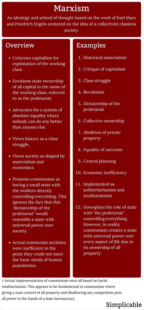 Image result for Marxism Explained