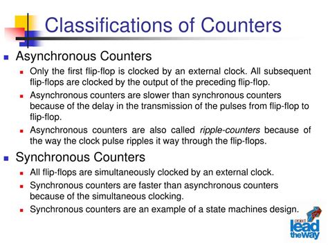 Image result for Synchronous Counterexample