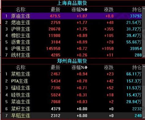 期货品种一览表-国内期货品种有哪些-中信建投期货