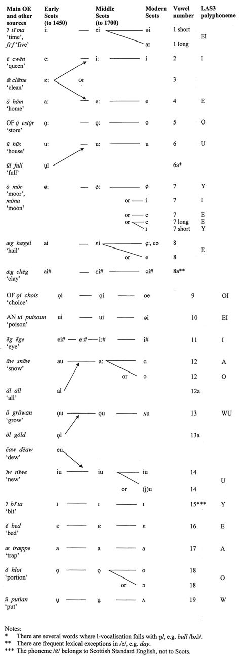 Image result for Ulster-Scots Language
