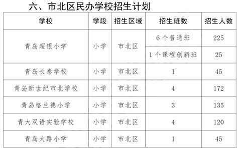 足不出户就能上学！2020年，这些大学将落地青岛！_手机凤凰网