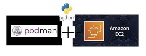 Podman RESTful API Python Example Code 的图像结果