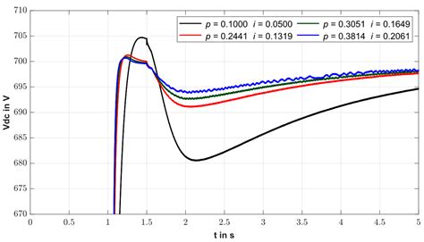 Detailed Controller Synthesis and Laboratory Verification of a Matching ...