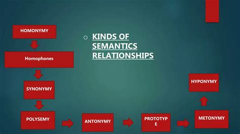 Image result for Lexical Semantics Examples