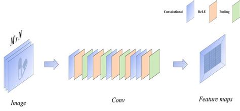 Feature Model Map 的图像结果