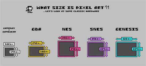 Sprite Animation Pixel Size Chart 的图像结果