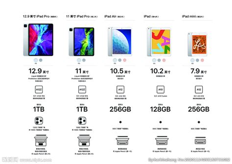 A14芯片意外首发，iPad Air4重回苹果“C位”？ - 雷科技