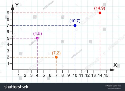 Point Plotting On Cartesian Plane Part Stock Vector (Royalty Free ...