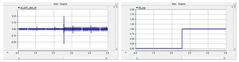 Ground Fault Detection Using Hybrid Method in IT System LVDC Microgrid