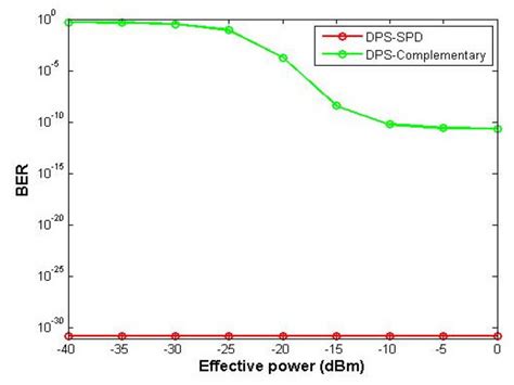 Reduction of Complexity Design of SAC OCDMA Systems by Utilizing ...