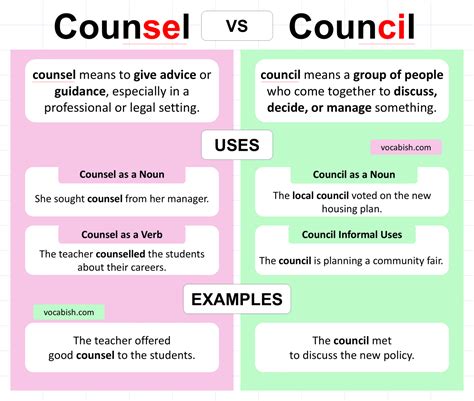 Counsel vs Council Explained with Meanings and Uses | Vocabish