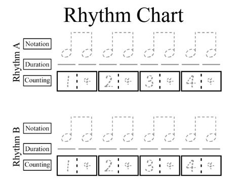Image result for Rhythm Worksheets with 16th Notes