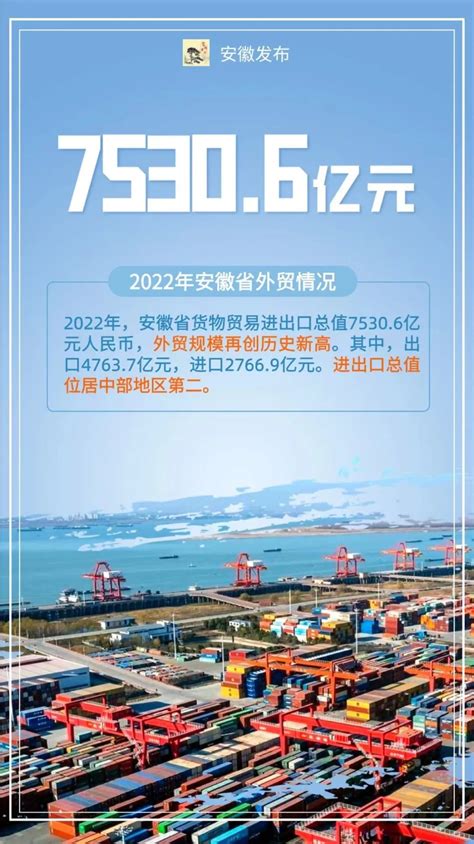 2022年安徽省外贸规模再创历史新高 进出口总值位居中部地区第二凤凰网安徽_凤凰网