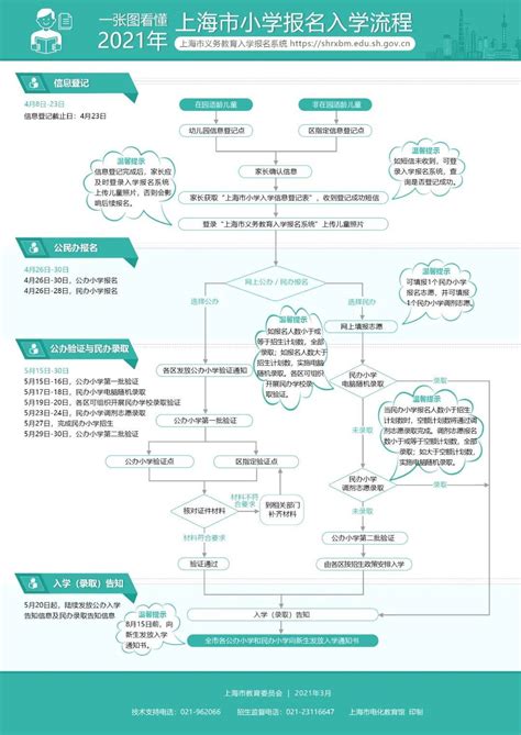 邯郸市民办中小学招生报名“摇号”入口来了-邯郸一格教育