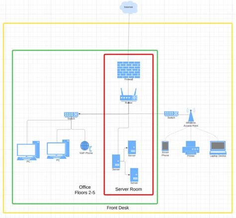 Image result for Security System Zone Types Explained