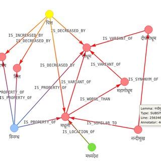 Computer Science Knowledge Graph 的图像结果