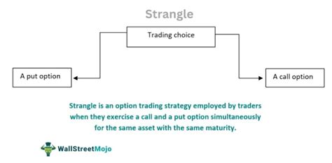 Long Strangle Option 的图像结果