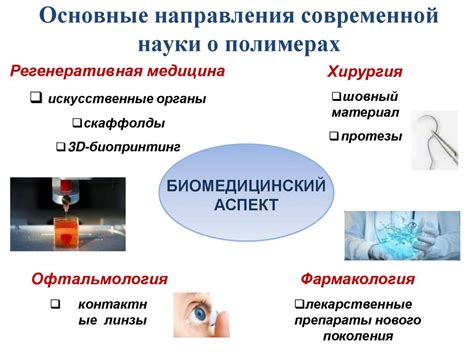 Основные направления современной науки о полимерах - online presentation