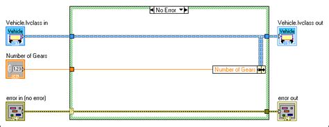 +Using Classes Om LabVIEW 的图像结果