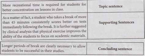 Paragraph Writing - Professional English