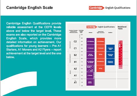 HITS-Cambridge Assessment English