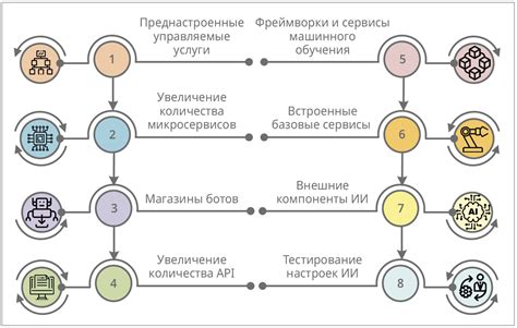 Технологии применения искусственного интеллекта в промышленности