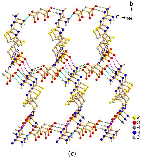 Synthesis, Crystal Structure, and Solubility Analysis of a Famotidine ...