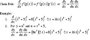 Chain Rule Integration 的图像结果
