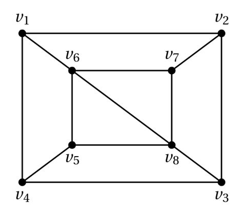 Graph Theory: UGC NET CSE | June 2014 | Part 2 | Question: 21