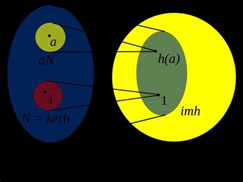 +Defination and Examples of Homomorphism and Subgroups 的图像结果