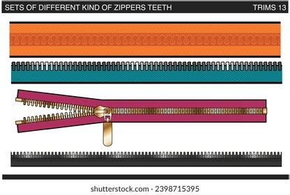 Image result for Zippe Teeth Thread