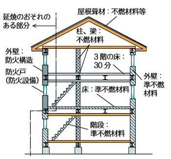 Image result for Module 3 Structures Past Papers