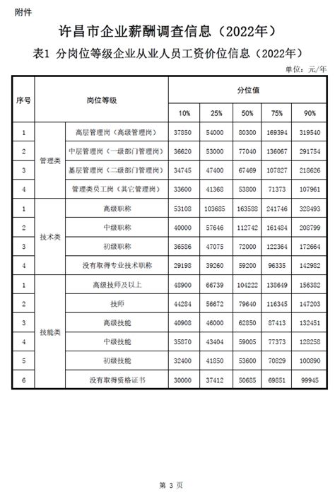 2023年许昌最新平均工资标准,许昌人均平均工资数据分析