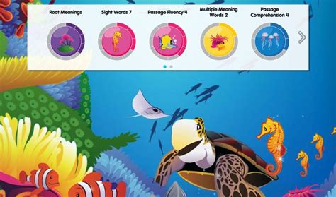 Lexia Core5 Reading Overview