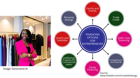 Financing Options 的图像结果