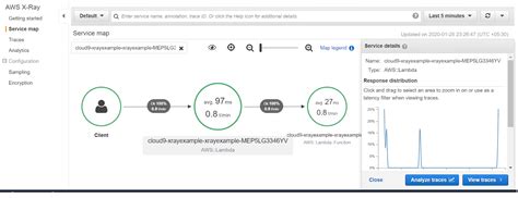 X-Ray Overview - Build Microservices - Cloud Native Development