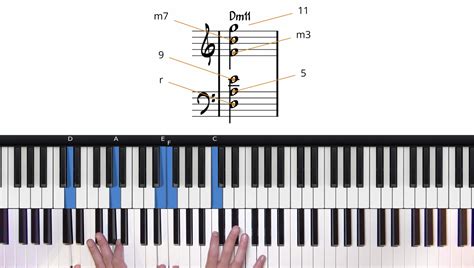 G Flat Chord Piano