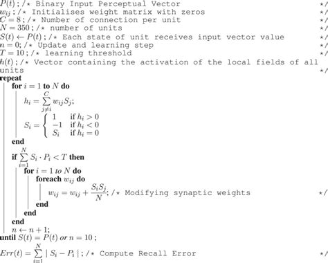 Image result for Algorithm Memory Update