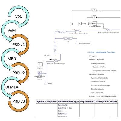 Image result for Technology Mandatory Design Process